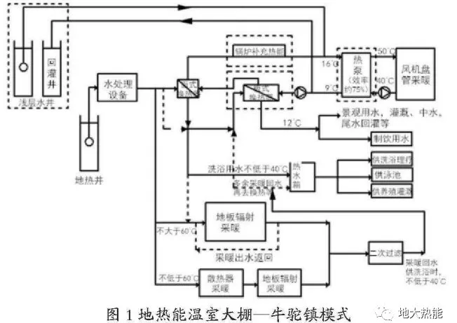 地熱能溫室大棚-地大熱能