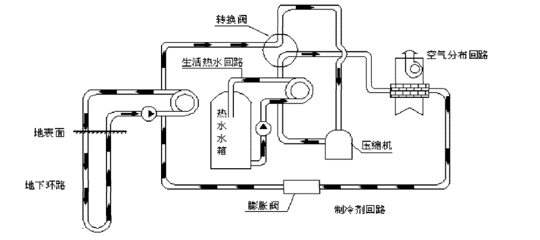 地大熱能：新型采暖方式 地源熱泵供暖制冷高效節能