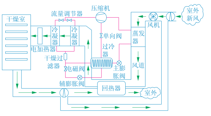 熱泵節能減排在農業干燥應用 降低能耗成本-地大熱能-熱泵系統專家