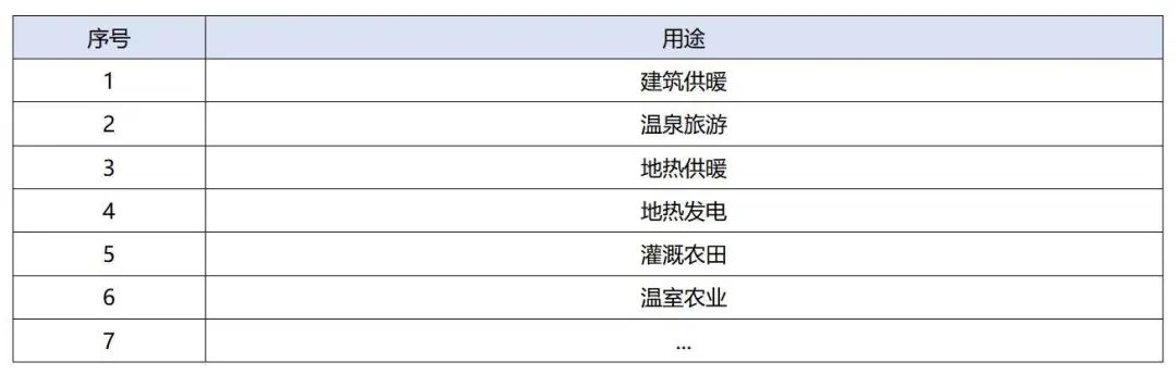 政策加持！未來地熱能產(chǎn)業(yè)規(guī)模將持續(xù)擴張-地大熱能-地熱開發(fā)利用