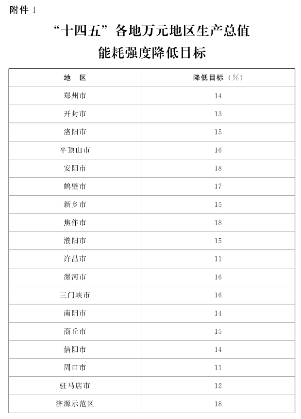 河南省“十四五”節(jié)能減排：因地制宜推動(dòng)清潔取暖-地大熱能