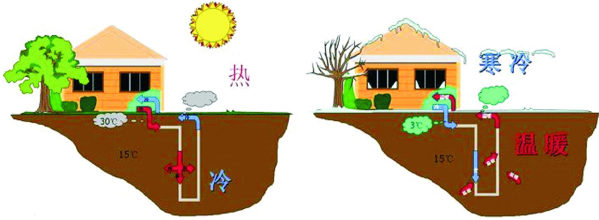 中國(guó)淺層和中深層地?zé)崮艿拈_發(fā)和利用-地?zé)崮?地大熱能