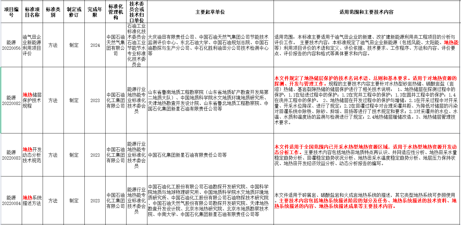 涉及地熱能！國家能源局發布2022年能源領域行業標準計劃-地大熱能