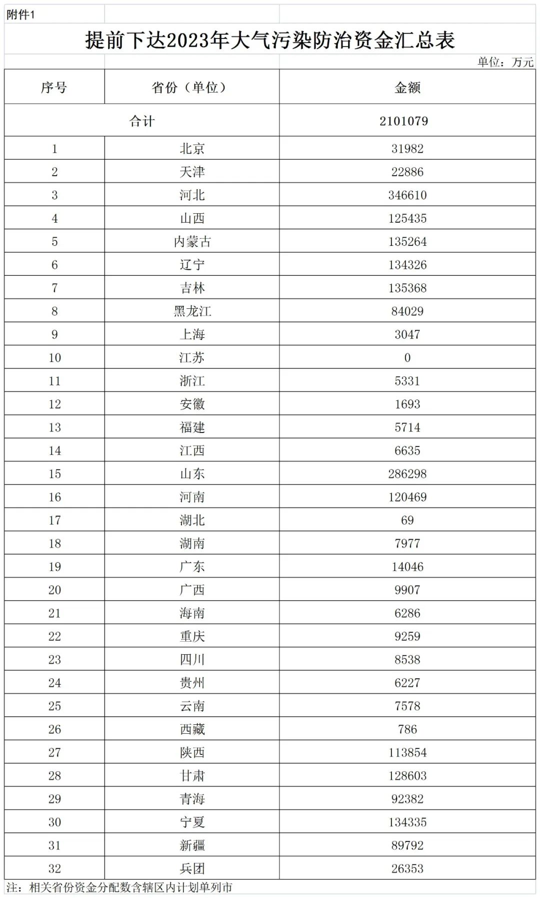 補(bǔ)貼134.4億！財(cái)政部提前下達(dá)2023年北方地區(qū)冬季清潔取暖資金預(yù)算-地大熱能