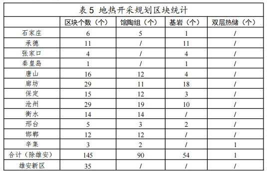 河北：“取熱不取水”利用地?zé)豳Y源，不需辦理取水、采礦許可證-地大熱能