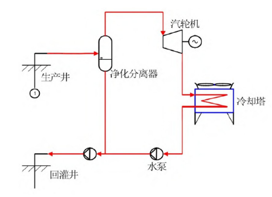 新能源發電方式：地熱發電-地大熱能