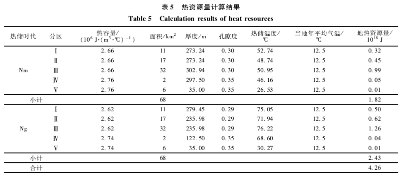 “雙碳”背景下河北省海島地熱綜合利用與關鍵技術研究-地大熱能