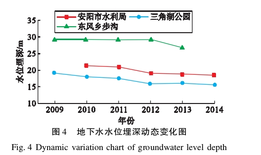 水源熱泵系統對安陽市區淺層地下水環境的影響研究-地大熱能