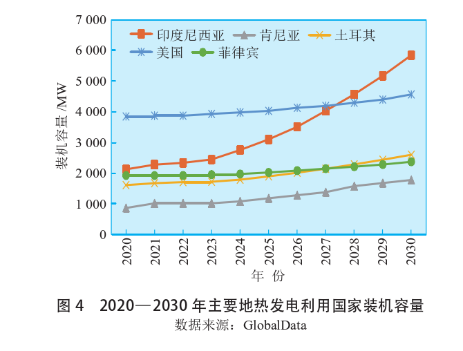 海外地?zé)岚l(fā)電投資篩選評(píng)價(jià)體系：突破與創(chuàng)新-地?zé)豳Y源開發(fā)利用-地大熱能