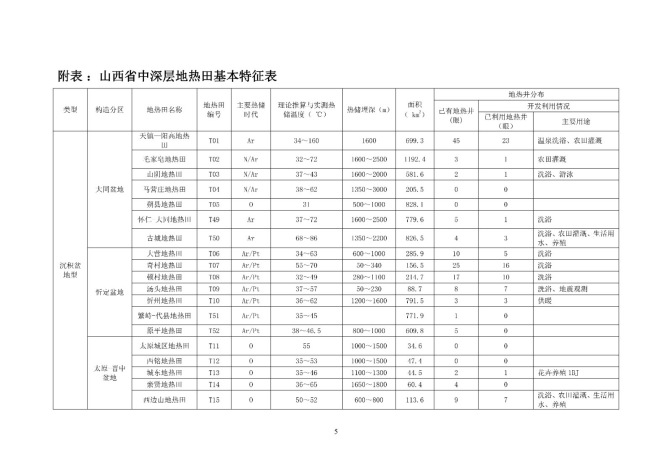 山西省首批典型地?zé)崽锏刭|(zhì)勘查項目成果-地大熱能