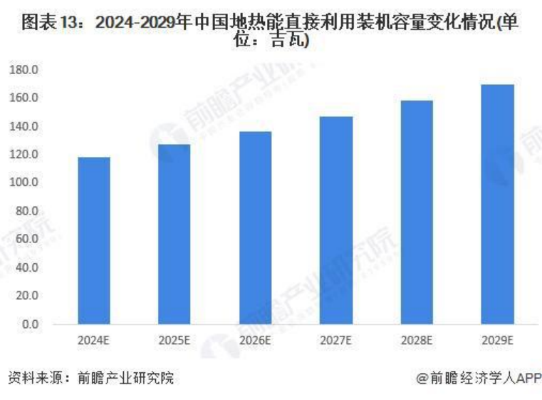 2024年中國地?zé)崮荛_發(fā)利用行業(yè)發(fā)展前景及趨勢預(yù)測-地大熱能