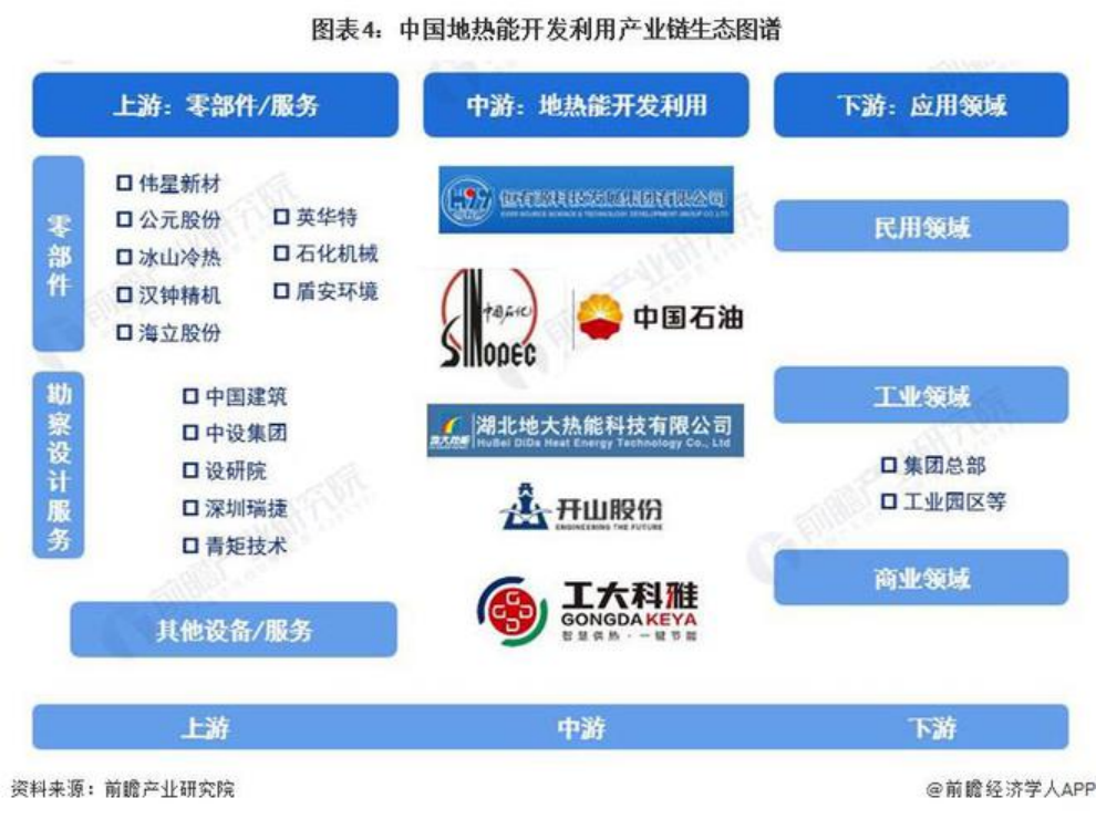 2024年中國地?zé)崮荛_發(fā)利用行業(yè)發(fā)展前景及趨勢預(yù)測-地大熱能