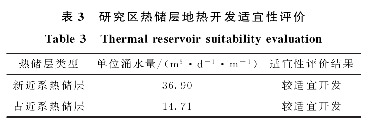 三門峽靈寶市函谷關一帶地熱資源分布規(guī)律-地熱資源開發(fā)利用-地大熱能