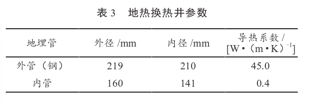 某住宅小區無干擾中深層地熱供暖系統方案設計-地源熱泵供暖-地大熱能